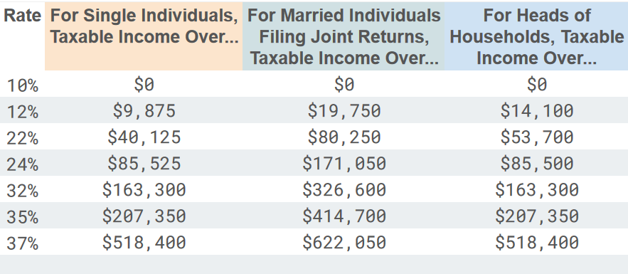 ca state income tax brackets 2020